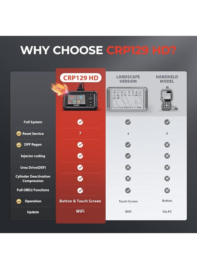 LAUNCH CRP129 HD Heavy Duty Truck Scanner - Image 2