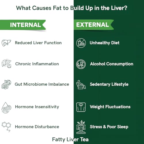 TEACURRY Fatty Liver Tea (1 Month Pack | 100 Gms Loose) - Helps with Abdominal Swelling, Ascites, Enlarged Vessels - Image 5
