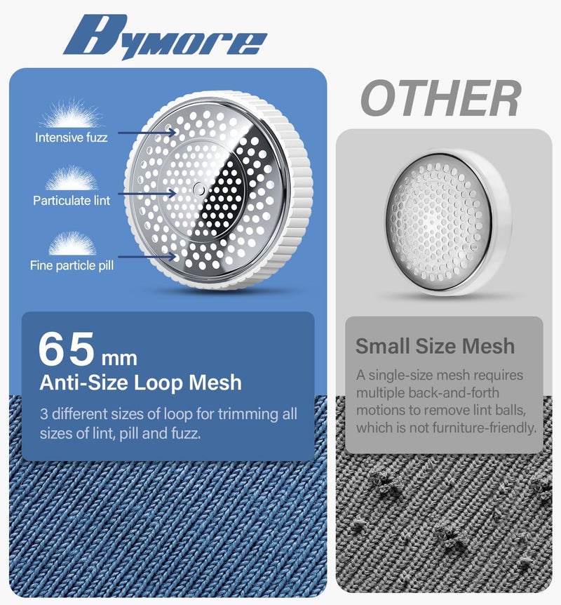 Bymore Fabric Shaver, Sweater Shaver Pill Remove Fuzz, Upgraded Efficient Lint Shaver Remover for Furniture Clothes Couch Cashmere(65mm Mesh, White) - Image 4