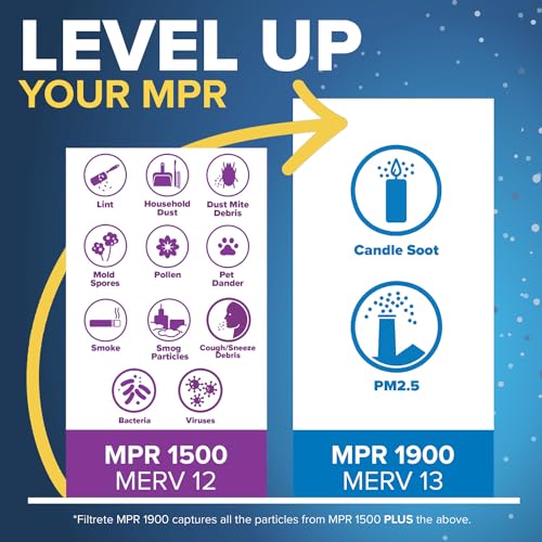 Filtrete 20x30x1 AC Furnace Air Filter, MERV 12, MPR 1500, CERTIFIED asthma & allergy friendly, 3 Month Pleated 1-Inch Electrostatic Air Cleaning Filter, 2-Pack (Actual Size 19.81x29.81x0.78 in) - Image 5