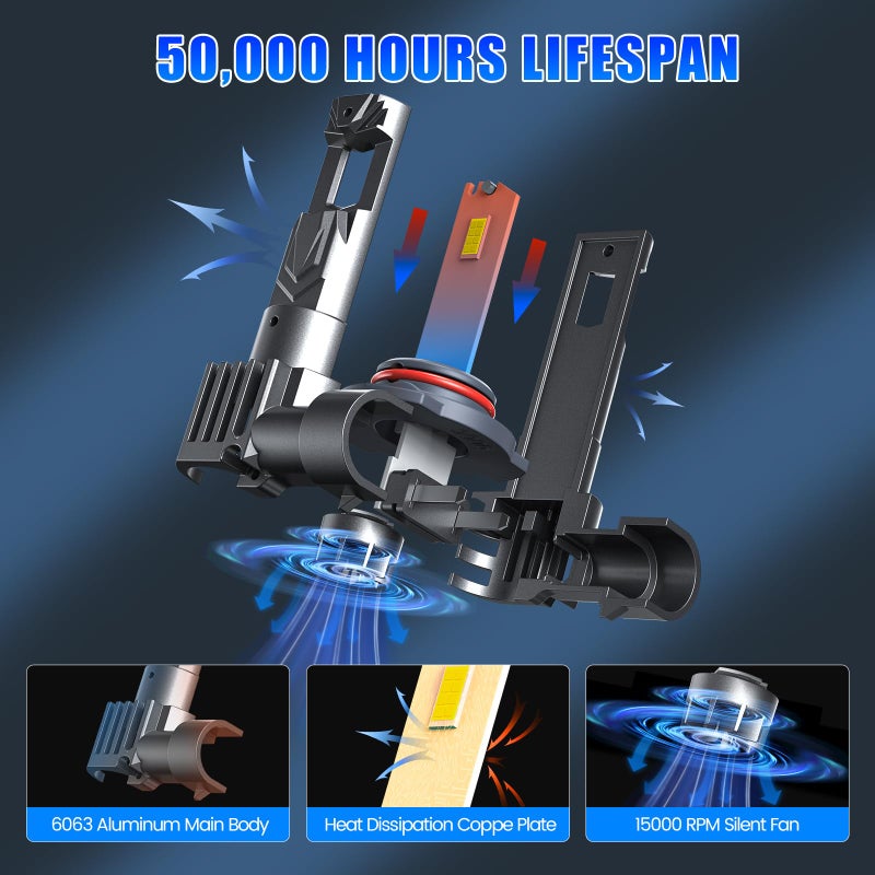 rimthin 9005 9006 Bulbs Combo, 800% Brighter High Low Beam Bulbs, Real 1:1 Mini Size with Cooling Fan, Pack of 4 - Image 2