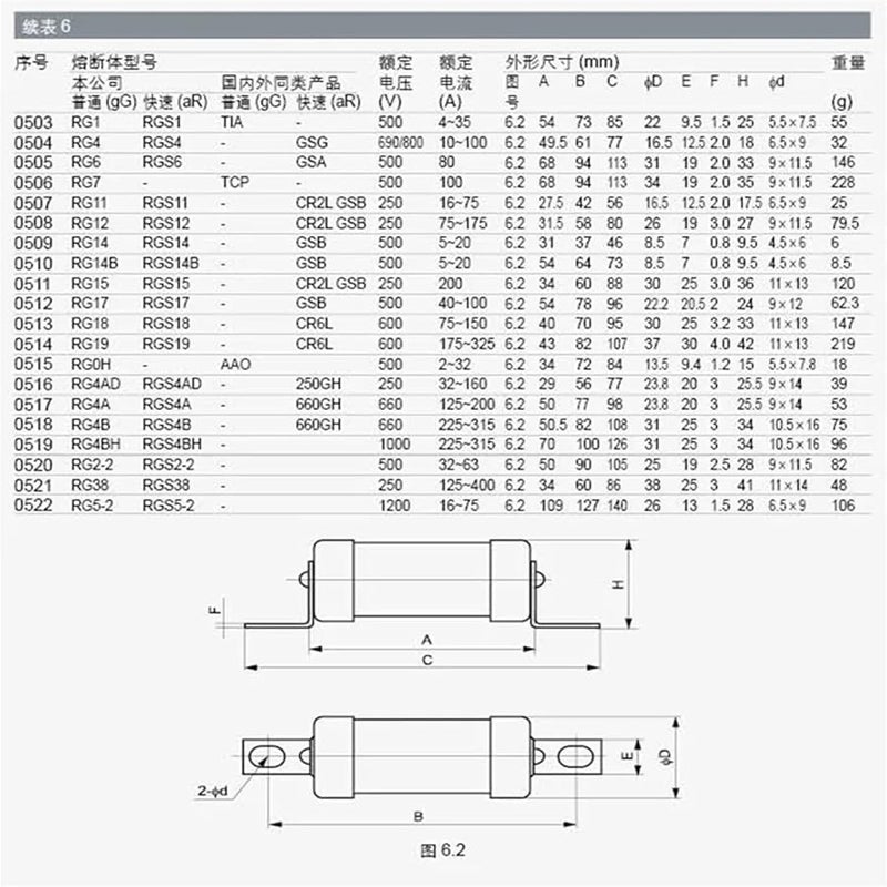 RGS11 500V 25A فتيل 10 قطع CR2L GSB 6A إلى 160A 250V 500V - Image 4