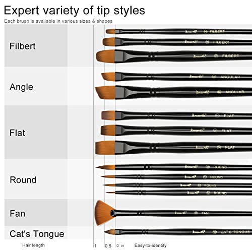 Brusarth Paint Brushes Set, 14 PCS Artist Brush for Acrylic Oil Watercolor Gouache Artist Professional Painting Kits with Synthetic Nylon Tips - Image 2