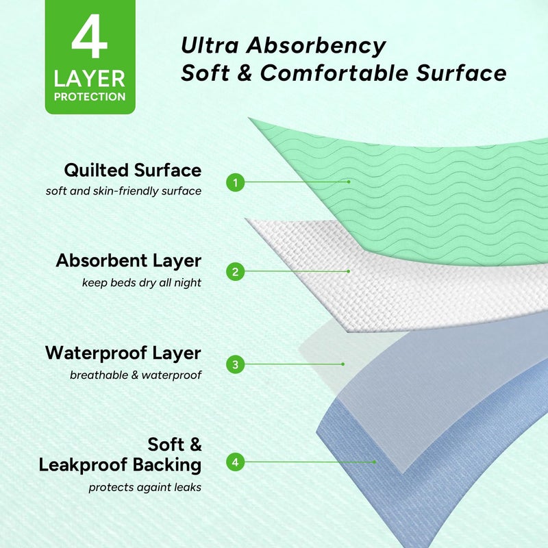 WhyWorry Washable Bed Pads for Adult Incontinence, 34" x 36" (Pack of 4) Washable Pee Pads for Bed Wetting, Heavy Absorbency Reusable Underpads for Elderly & Kids, Waterproof Mattress Protector, Green - Image 3