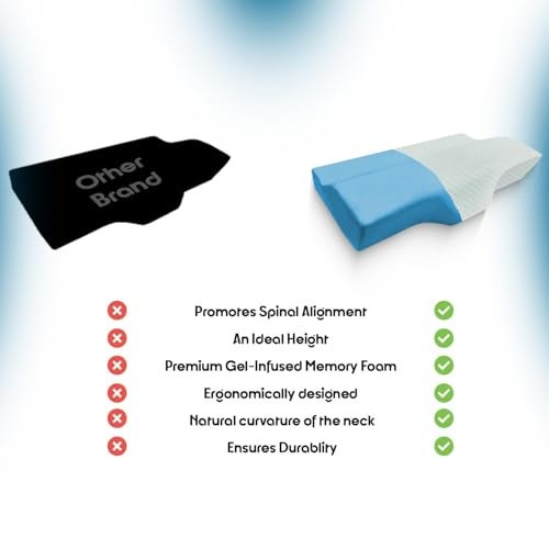 Sleepsia Memory Foam Pillow | 1 Year Warranty | Cervical Pillow for Neck Pain, Pillow for Neck Pain, Orthopedic Pillow with Extra Curve Neck Support for Sleeping, Side & Back Sleepers (White) Gel - Image 3