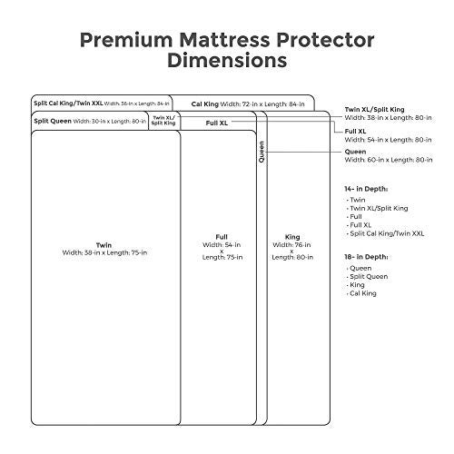 Protect-A-Bed, Premium Cotton-Terry Mattress Protector, Waterproof, 5-sided, King - Image 3