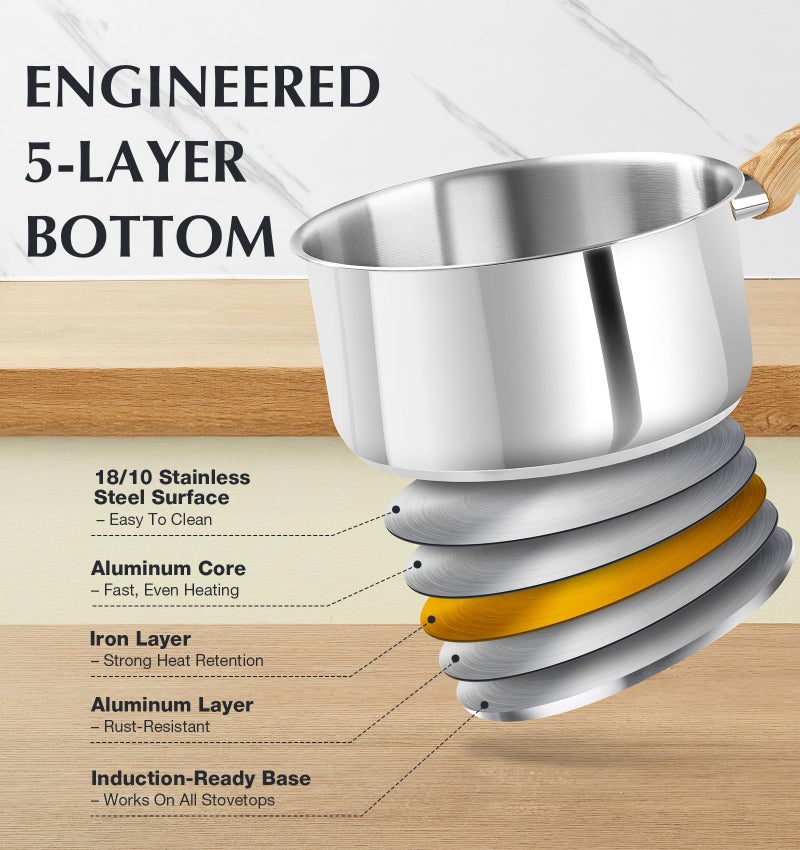 KOCH SYSTEME CS Stainless Steel Saucepan, 1 Quart Stainless Steel Pot with 5-Layer Stainless Base, Sauce Pan with Lid & Stay-Cool Handle, Small Pot 1 Quart, Induction Compatible - Image 2