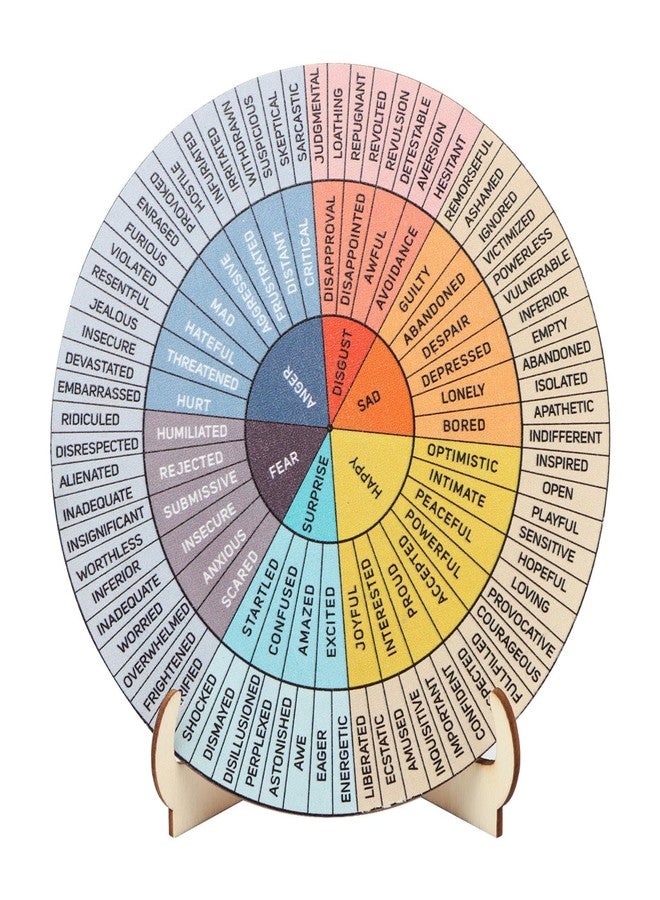 Ranjaner Feelings Wheel Office Desk Decor Emotions Double Sided Mental Health Office Emotions Chart with Stand for School Counselor, Counseling Therapist - Image 1