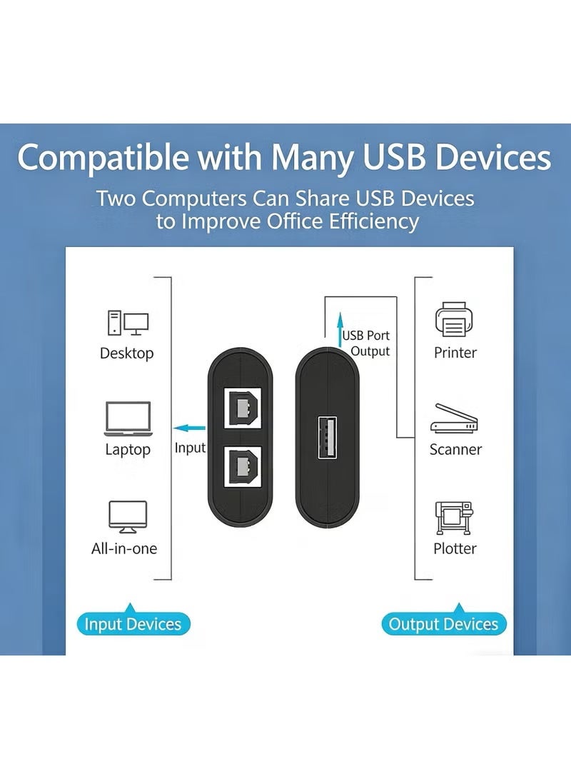 إيغوروف محول USB للطابعة ومحول KVM 2 في 1، جهاز 2 في 1 مزود بأزرار للتبديل السريع، يعمل بمجرد التوصيل، سهل الاستخدام ومتوافق بشكل كبير، مما يعزز الكفاءة من أجل عمل أكثر إنتاجية (أسود) - Image 3