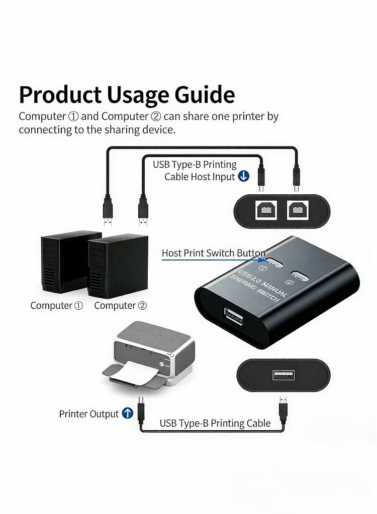 إيغوروف محول USB للطابعة ومحول KVM 2 في 1، جهاز 2 في 1 مزود بأزرار للتبديل السريع، يعمل بمجرد التوصيل، سهل الاستخدام ومتوافق بشكل كبير، مما يعزز الكفاءة من أجل عمل أكثر إنتاجية (أسود) - Image 4