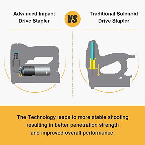 NEU MASTER Electric Staple Gun, Cordless Staple Guns with Staples & USB Charger, Heavy Duty for Upholstery, Crafts, Carpentry, Material Repair, Furniture DIY NTC0070 - Image 2