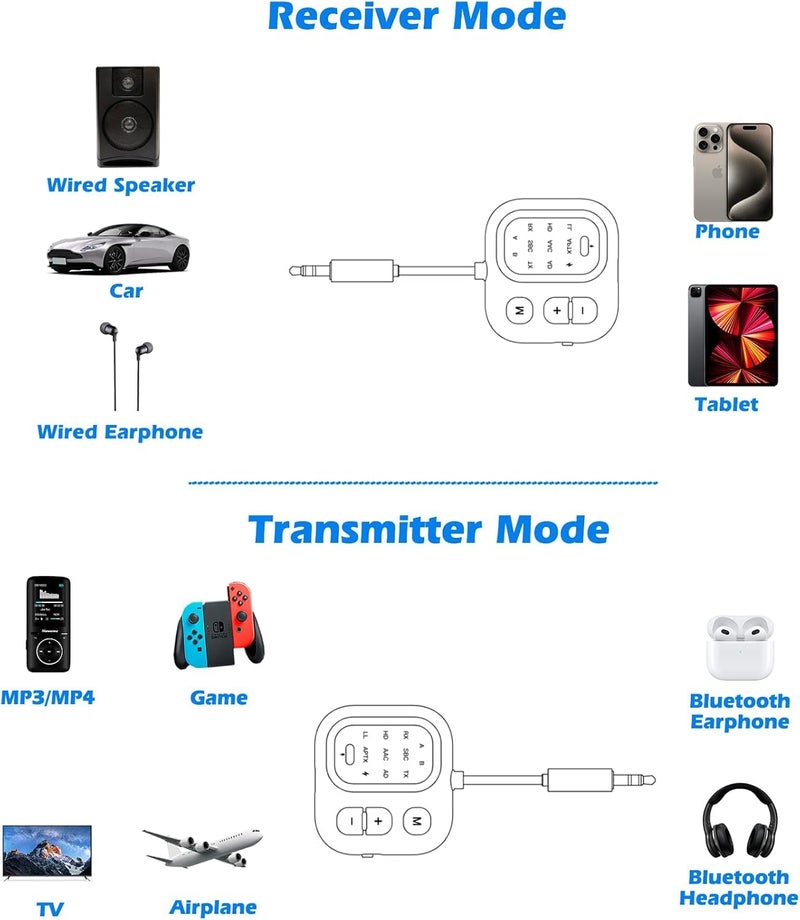 ETZIN JS5 Bluetooth 5.4 Wireless Transmitter Receiver with APTX LL, Support 2 ArPods/Wireless Headphones, 3.5mm AUX Audio Adapter for Air-Planes, Boats or in Gym, Home, Auto EPL-1484WA - Image 5