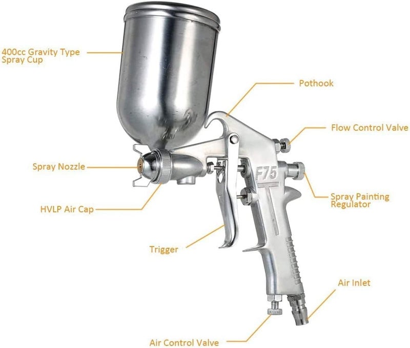 AQ AQSON AQSON Pneumatic Paint Spray Gun with 1.5mm Nozzle and 400ml Capacity - Image 2