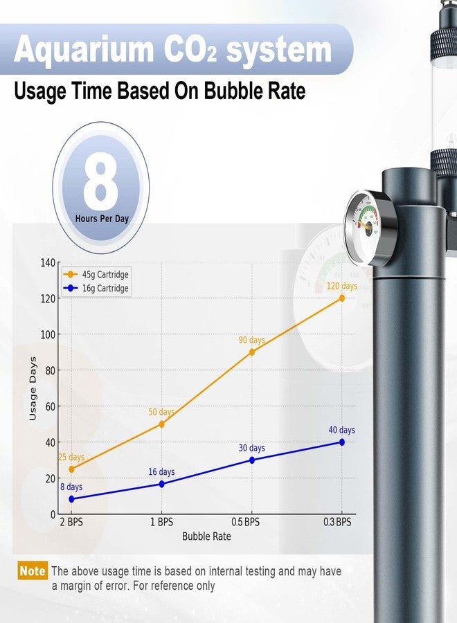 FZONE Desktop Aquarium CO2 System, CO2 Regulator with 45g Disposable CO2 Cartridge, Compatible with 5/8" and 3/8" Threaded Interfaces, Perfect for Nano Aquariums - Image 3