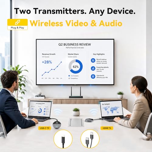 SHERRIVA Wireless HDMI Transmitter and Receiver, USB-C & HDMI Adapter, 1080P@60Hz, 328 ft Range, 2.4G/5G, Up to 32 Transmitters, Plug and Play, for Laptop, PC, Phone, Camera, TV, Monitor, Projector - Image 2