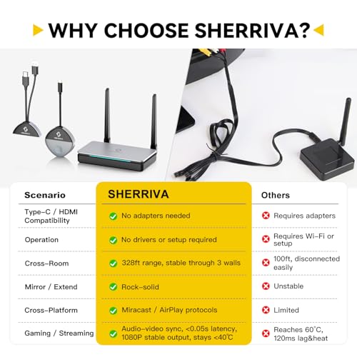 SHERRIVA Wireless HDMI Transmitter and Receiver, USB-C & HDMI Adapter, 1080P@60Hz, 328 ft Range, 2.4G/5G, Up to 32 Transmitters, Plug and Play, for Laptop, PC, Phone, Camera, TV, Monitor, Projector - Image 5