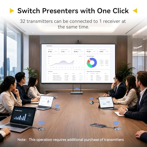 SHERRIVA Wireless HDMI Transmitter and Receiver, USB-C & HDMI Adapter, 1080P@60Hz, 328 ft Range, 2.4G/5G, Up to 32 Transmitters, Plug and Play, for Laptop, PC, Phone, Camera, TV, Monitor, Projector - Image 4