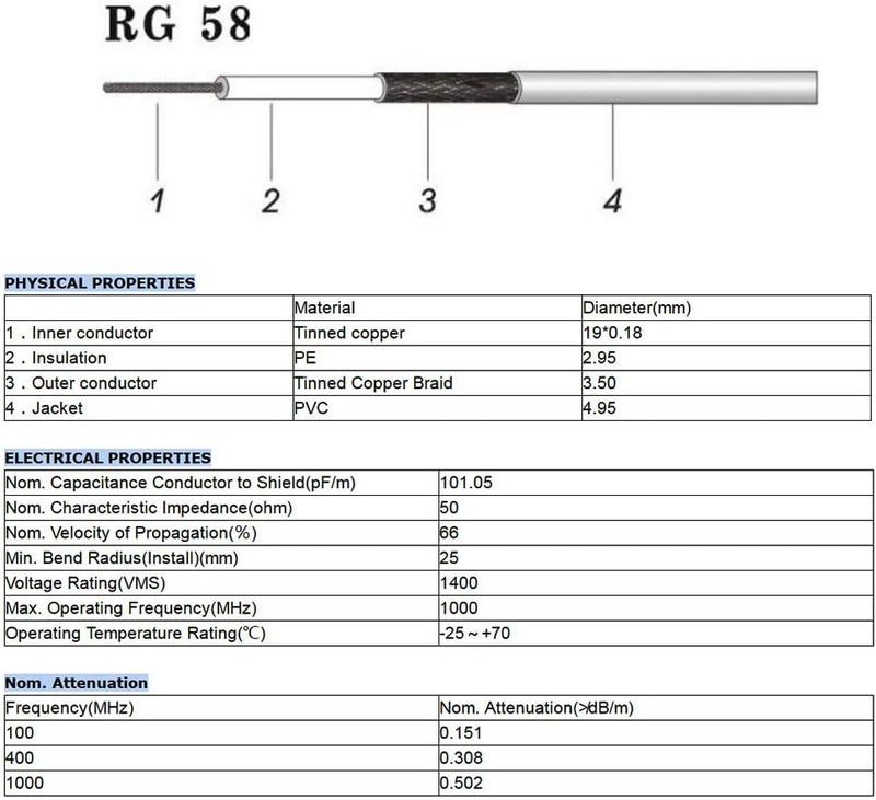Superbat كابل محوري RG58 ذكر SMA إلى أنثى SMA بطول 10 أقدام + مجموعة محولات RF Coax 5 قطع، كابل SMA + مجموعة محولات SMA إلى SMA/RPSMA لراديو الهواة، جهاز التوجيه، هوائي الواي فاي، محول لاسلكي، إلخ. - Image 3