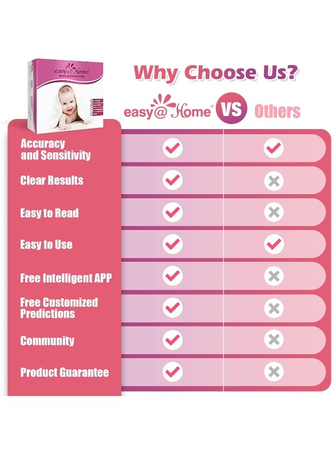 Easy@Home مجموعة اختبار الإباضة من Easy@Home: 50 شريط اختبار إباضة و 20 اختبار حمل مبكر و مقياس حرارة قاعدي واحد و 70 كوب بول - Image 2