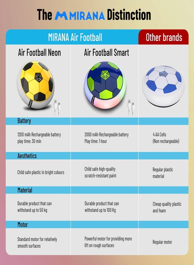 Mirana C-Type USB Rechargeable Hover Football Indoor Floating Hoverball Soccer | Air Football Neon Lite | Made in India Fun Toy Best Gift for Boys and Kids (Yellow) - Image 3