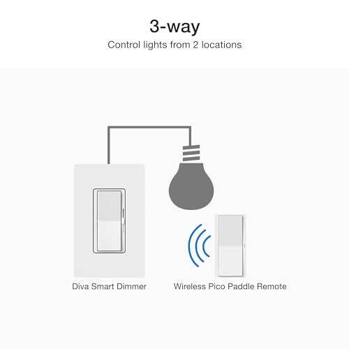 Lutron Diva Smart Dimmer Light Switch 3-Way Kit for Caseta Smart Lighting, w/Plate, Pico Remote, Wallmount Bracket, and Label Stickers, No Neutral Required, DVRF-PKG1D-WH - Image 2