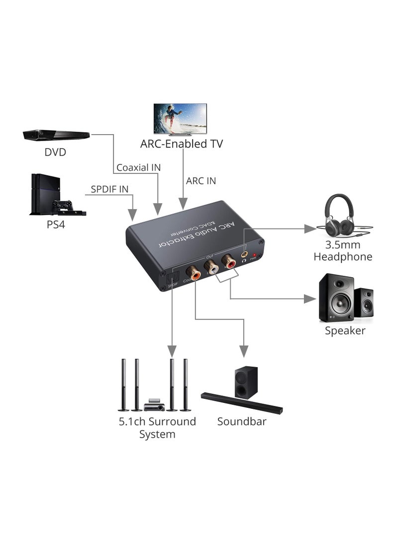 SOLARAE Digital to Analog Audio Converter,HDMI ARC Audio Extractor HDMI Audio Return Channel,with Digital HDMI Optical SPDIF Coaxial and Analog 3.5mm L/R Stereo Audio Converter,Coaxial to 3.5mm and RCA - Image 3