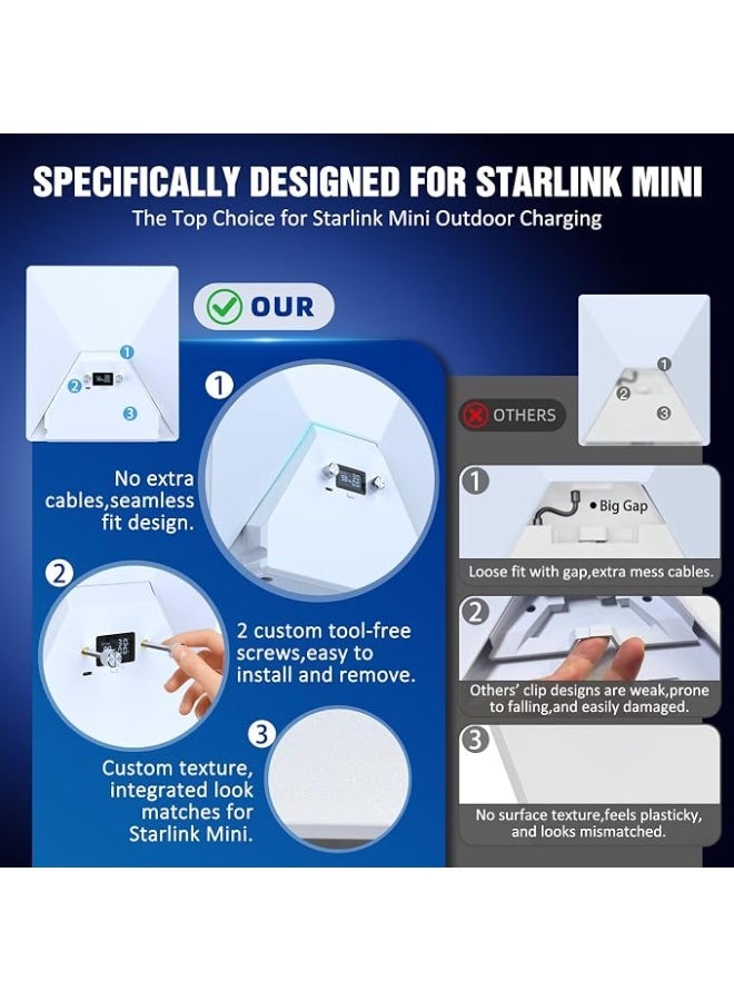 Nicxz Starlink Mini Battery Pack, High-Capacity 129.5Wh/35,000mAh - Image 4