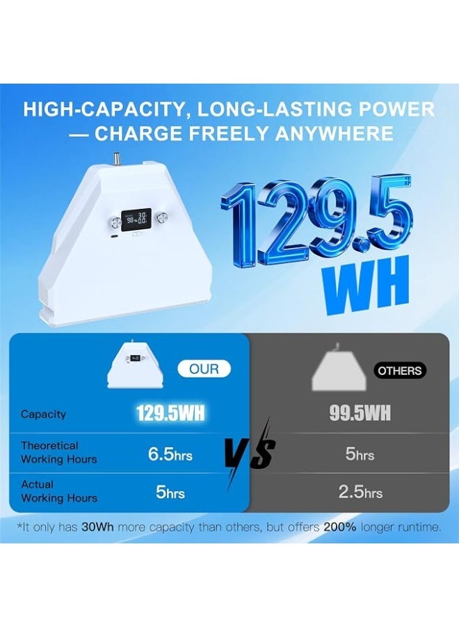 Nicxz Starlink Mini Battery Pack, High-Capacity 129.5Wh/35,000mAh - Image 3