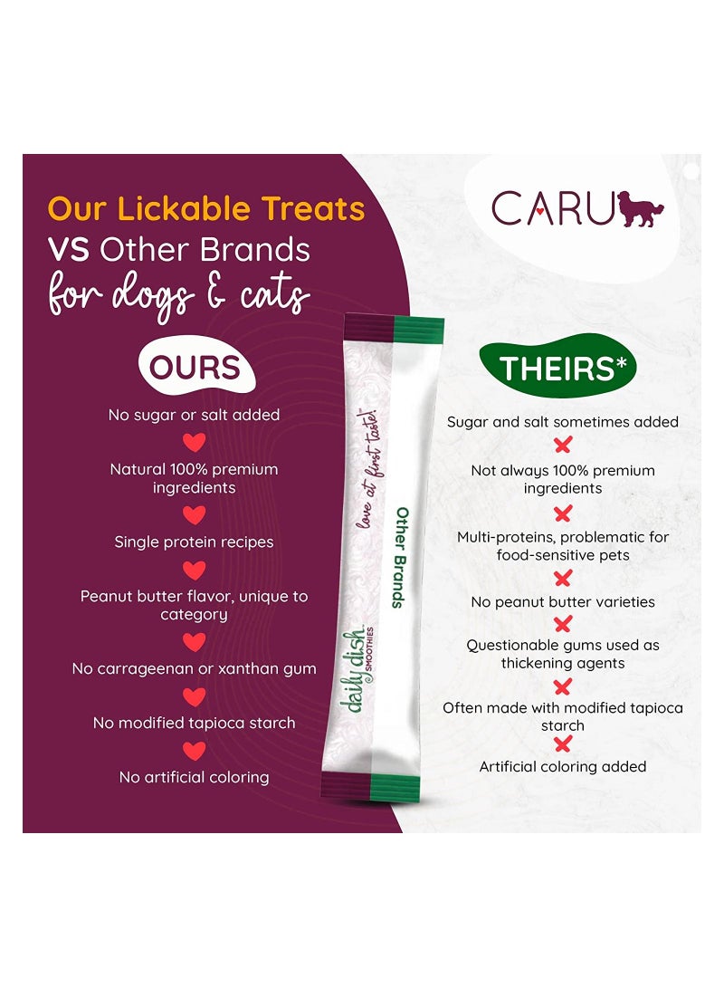 CARU Daily Dish Smoothies Chicken Smoothies Dog Food 56 Gr - Image 3
