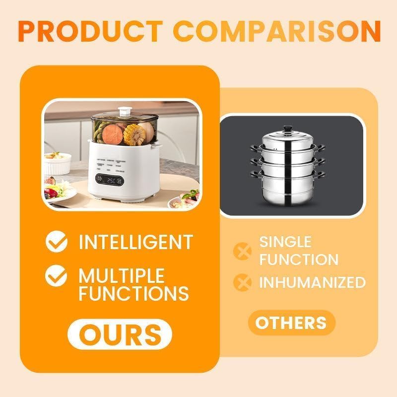 AMINAC Mini Multi-Functional Egg Cooker Set with Smart Touch Panel, Electric Rapid Egg Cooker, Egg Boiler Electric, Egg Steamer, Precise Temperature Control for Hard-Boiled, Soft-Boiled, Poached - Image 4
