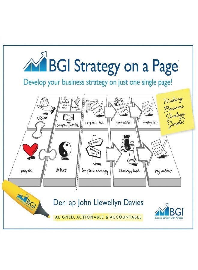 BGI Strategy on a Page