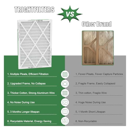 TRIGHTFILTERS 14x20x1 Air Filter 4 Pack, Durable MERV 8 Pleated Home HVAC AC Furnace Filters, Lightweight Compact Air Conditioner Filter Replacement - Image 4