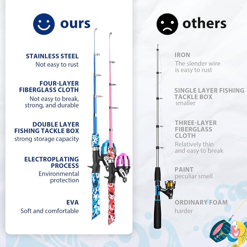 WIDDEN Kids Fishing Pole, Portable Telescopic Kids Fishing Poles for Boys and Girls, Fishing Rod and Reel Combo Kit with Tackle Box, and Fishing Net, Best Fishing Pole for Toddler Youth - Image 3