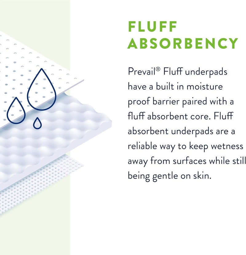 Prevail Incontinence Underpads Unisex Disposable Underpads for Men Women Fluff Absorbent 23 X 36 72 Count 4 Packs of 18 - Image 3