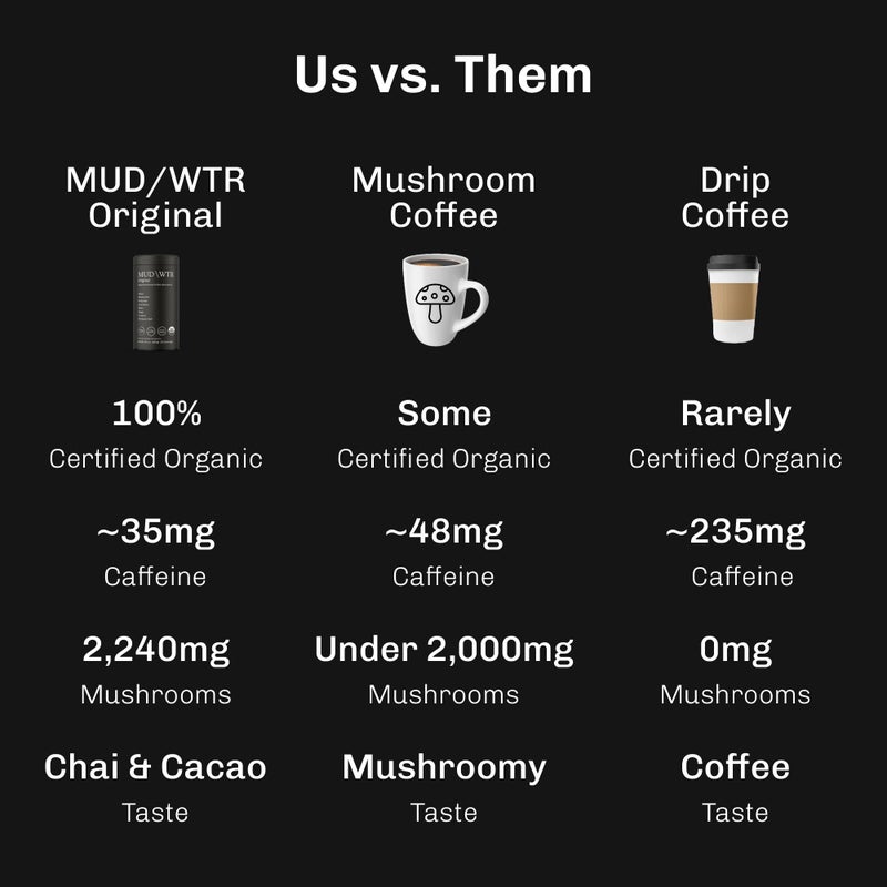 MUDWTR Original Mushroom Coffee Alternative | 2,240mg USA Grown & Adaptogenic Mushrooms | USDA Organic | Lion's Mane, Cordyceps, Chaga & Reishi | Energy, Focus & Immunity Support | 30 Servings - Image 5