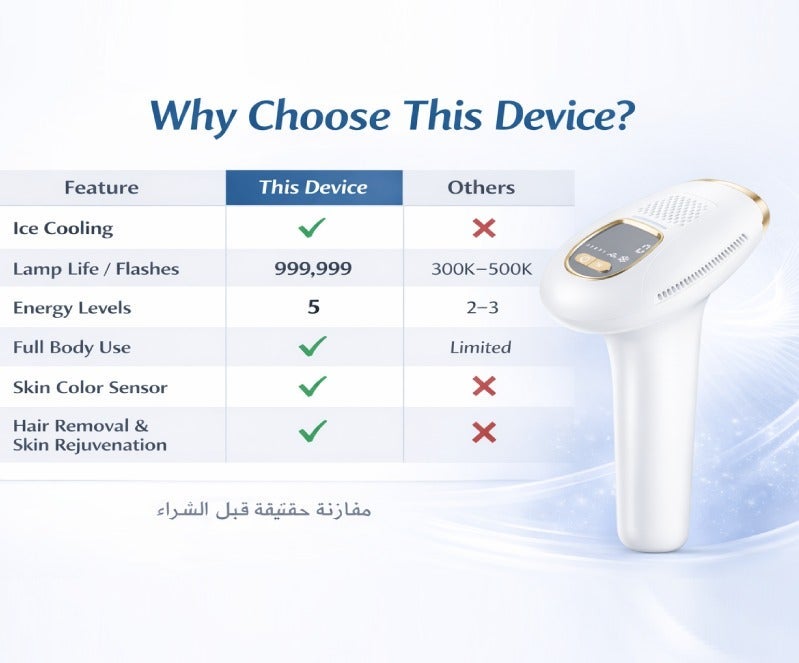 Home IPL Laser Hair Removal Device – 999,999 Flashes, 5 Energy Levels, Ice Cooling, Safe Full Body Use (Men & Women) - Image 3