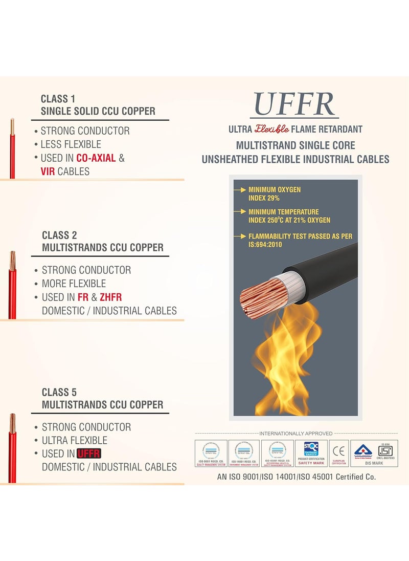 FYBROS Fybros ULTRA FLEXIBLE FR PVC Insulated 15 Sq Mm Wire UFFR White Copper Wires Cables Cables For wiring 15 Sq Mm White wire 90 meter Industrial Wire Cable Electrical Wire  - Image 5