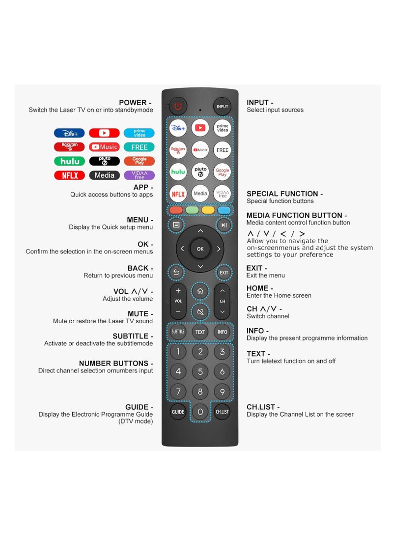 TIGER EN2Q36H Universal Remote Control Replacement for Hisense Smart TVs || Compatible with VIDAA System, 4K UHD, FHD, QLED, LCD, and LED Models | Plug & Play Setup | Stable Long-Range IR | Easy Navigation | Ideal Backup Remote | Sleek & Durable Design  - Image 4