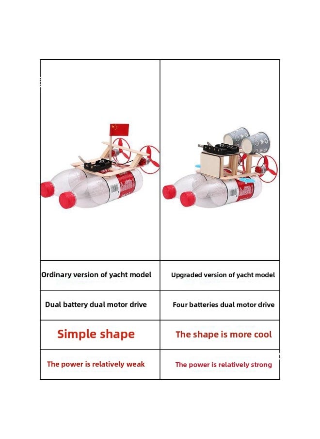 Generic Technology Production Small Invention Science Experiment Set Primary School Students Handmade Kidsren's Diy Material Package Remote Control Boat Model-Color:Yacht Upgraded Version Finished Product + Paint  - Image 3