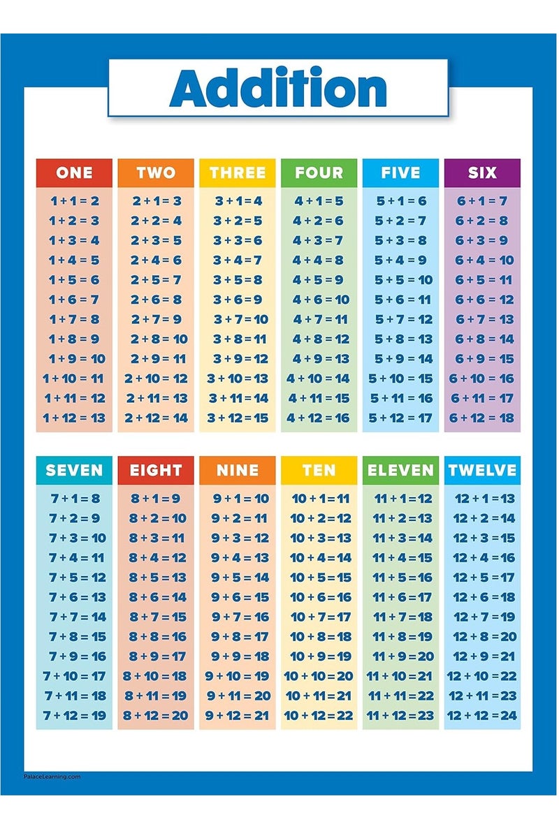 Sylqvxh Multiplication Chart,12x16 Inch Division Chart,Multiplication Division Addition Subtraction Educational Posters for Kids,Elementary Middle School Classroom,4 Pcs - Image 2