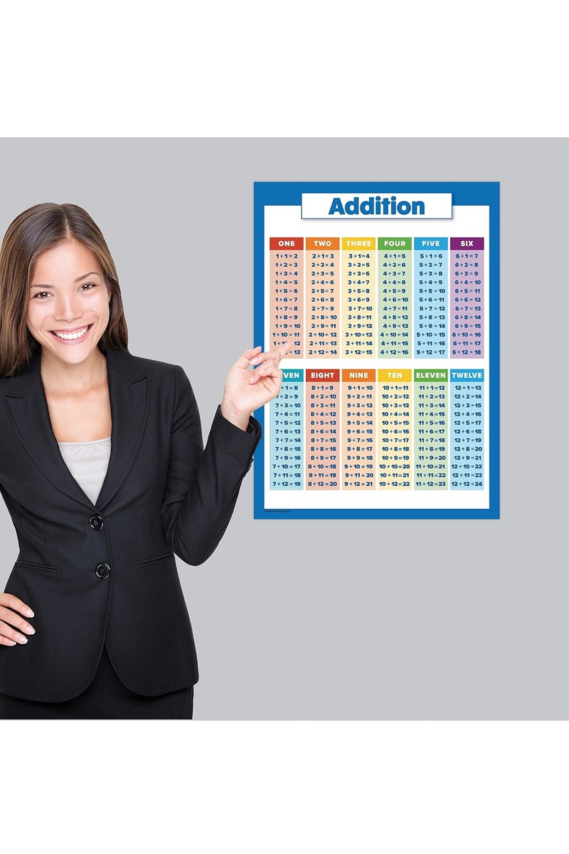 Sylqvxh Multiplication Chart,12x16 Inch Division Chart,Multiplication Division Addition Subtraction Educational Posters for Kids,Elementary Middle School Classroom,4 Pcs - Image 5