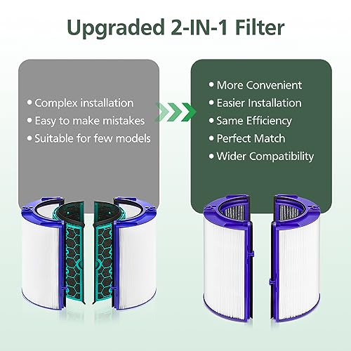 isinlive Combi 360°Glass HEPA+Activated Carbon Filter For Dyson HP1 TP09 TP07 TP06 TP04 TP10 TP7A HP04 HP06 HP07 HP09 HP10 HP4A HP7A PH01 PH02 PH03 PH04 PH3A DP04 PC1 Air Purifier, #965432-01 - Image 3