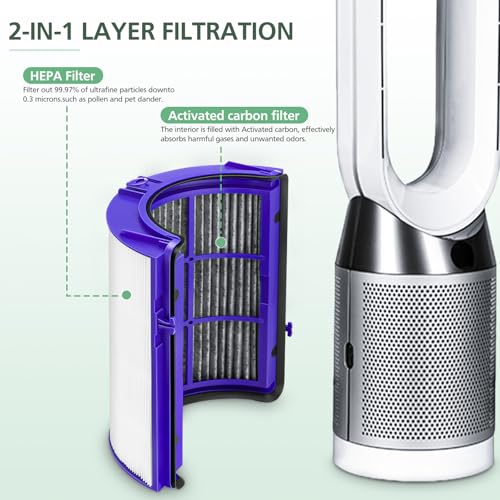 isinlive Combi 360°Glass HEPA+Activated Carbon Filter For Dyson HP1 TP09 TP07 TP06 TP04 TP10 TP7A HP04 HP06 HP07 HP09 HP10 HP4A HP7A PH01 PH02 PH03 PH04 PH3A DP04 PC1 Air Purifier, #965432-01 - Image 4