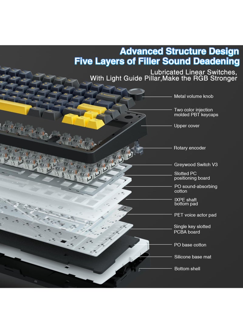 F75 Gasket Mechanical Keyboard, 75% Wireless Hot Swappable Gaming Keyboard with Five-Layer Padding&Knob, Bluetooth/2.4GHz/USB-C, RGB (Black, LEOBOG Reaper Switch)