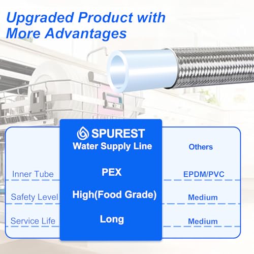 SPUREST 8FT Stainless Steel Braided Water Supply Line for Dishwasher, Brass 3/8 Inch Compression x 3/8 Inch Compression Connections, Food Grade PEX Inner Tube Water Hose - Image 5