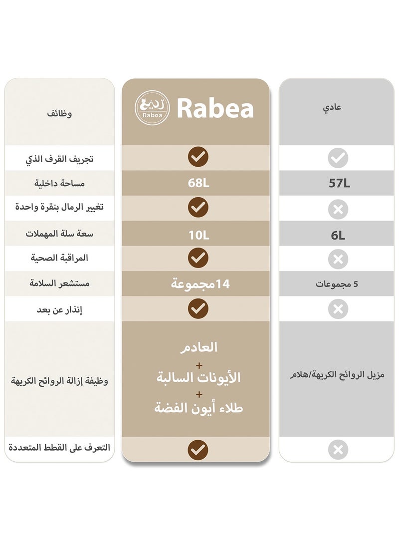 RabeaDirect Rabea Self Cleaning Cat Litter Box with APP Control, 68L Large Capacity, Exhaust Odor Removal, 14 Sets of Safety Sensors, Scooping Free, Smart Cleaning Robot for Multi Cats, Compatible with Most Sands  - Image 2