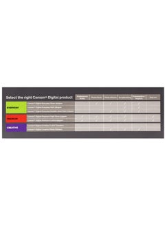 CANSON Digital Premium High Gloss A3 20 Sheets  - Image 4