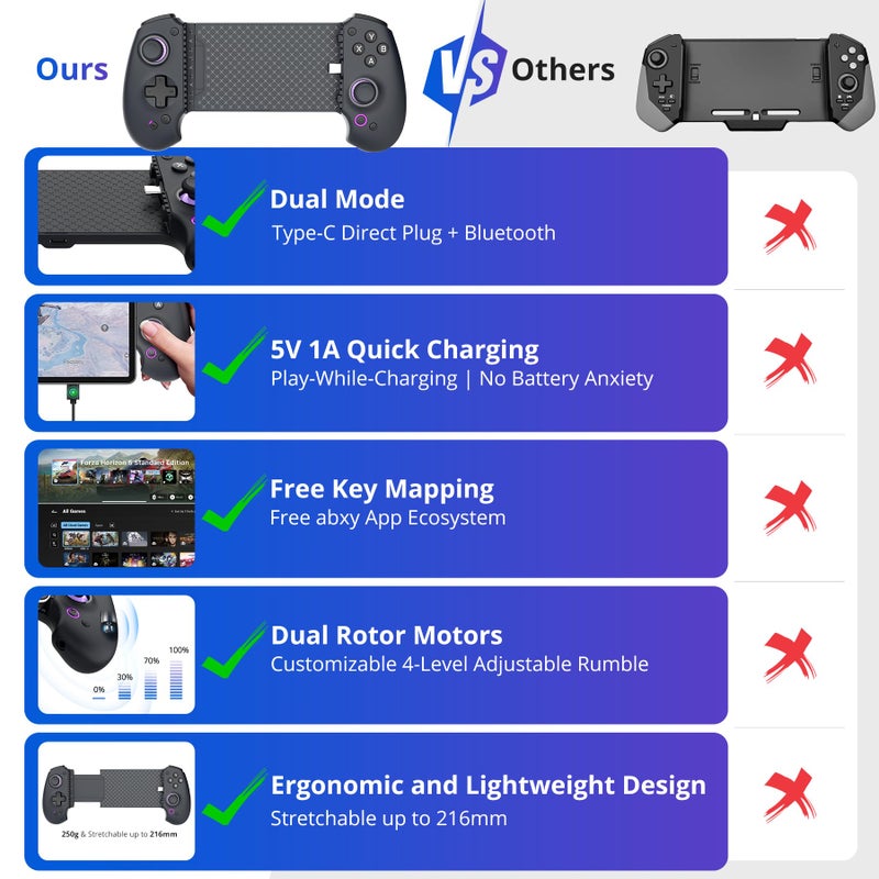 abxylute S9 Full-Size Gaming Phone Controller for iPhone 15/16/17, iPad Mini 6/7 Android Tablet Bluetooth TypeC Mobile Gamepad Free Button Mapping Genshin Impact, Hall Effect Joystick (black) - Image 2