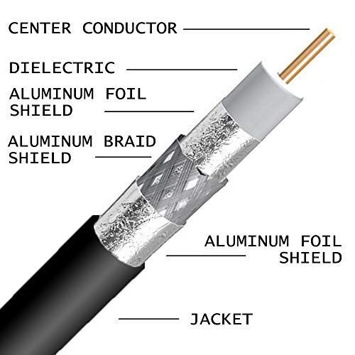 PHAT SATELLITE INTL | 5ft RG-11 Coax Cable 14AWG 75 Ohm Satellite HDTV Cellular Booster Antenna Cable, F-Type Compression Fittings, Made in USA, UL ETL CM (5 feet, Black) - Image 3