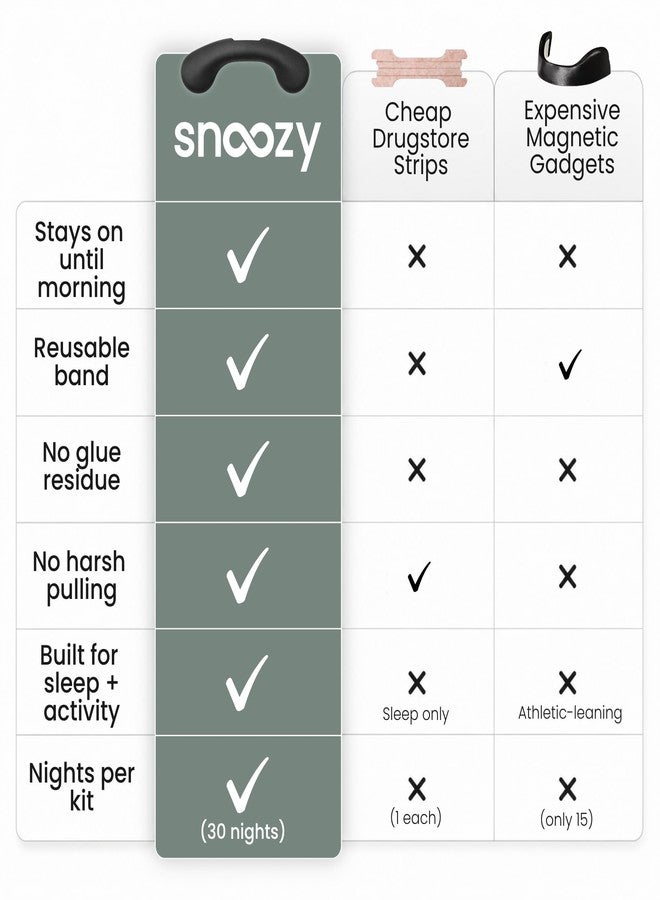 Snoozy Reusable Nasal Strips for Breathing - 30 Day Starter Kit with Bands + Tabs | Nose Strips for Snoring, Sleeping, Sports & Better Recovery | Help Reduce Mouth Breathing | 8+ Hours Hold - Image 5